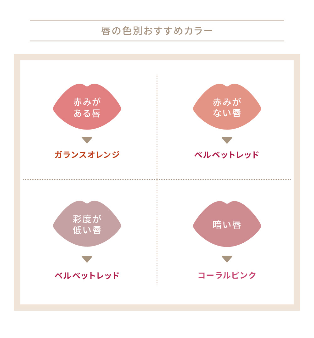 ���b�v�X�e�B�b�N